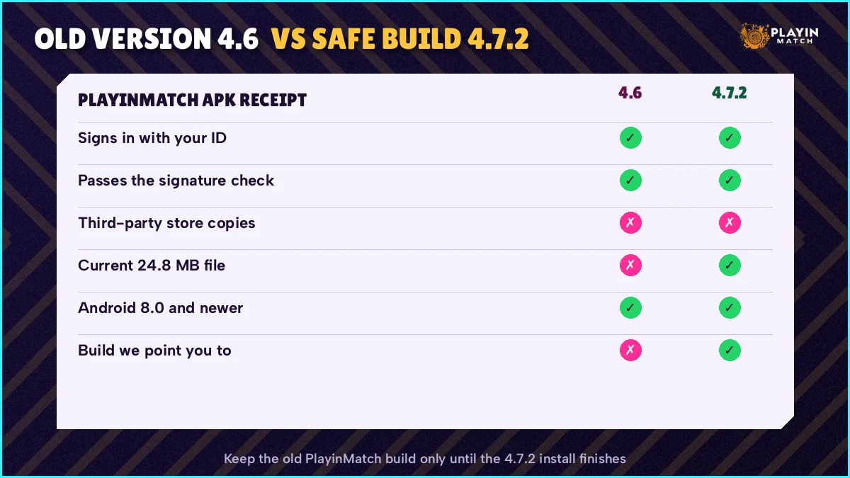 Printed-style receipt comparing PlayinMatch build 4.6 with the safe 4.7.2 build line by line