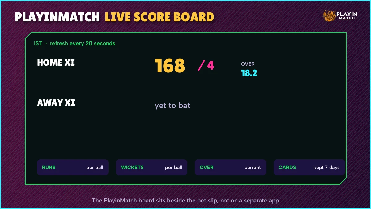 Score board graphic with runs, wickets and an over counter laid out for PlayinMatch fixtures